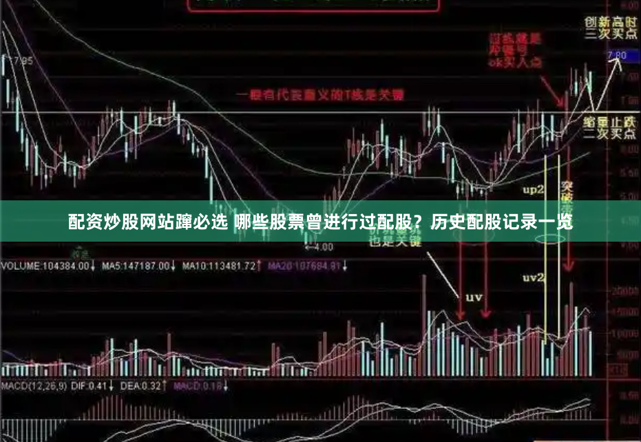 配资炒股网站蹿必选 哪些股票曾进行过配股？历史配股记录一览